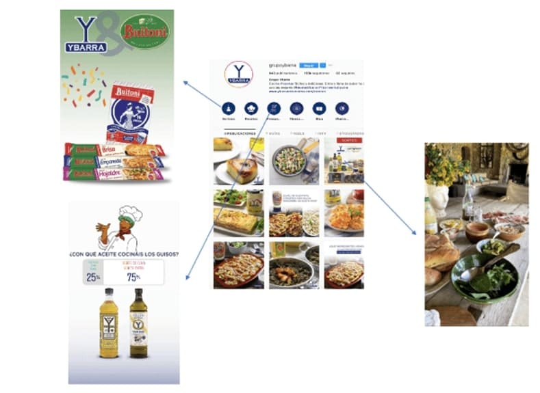 Ybarra redes sociales